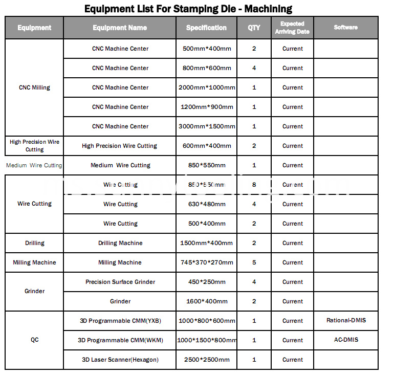 Senarai peralatan-2 Equipment list-2